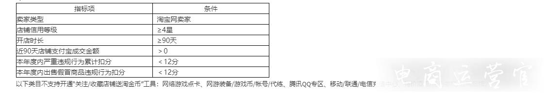 淘金幣智能投放工具-賣家營銷引流利器！